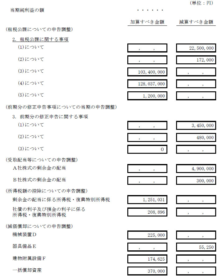 平成29年 公認会計士 試験 論文式試験解答 租税法