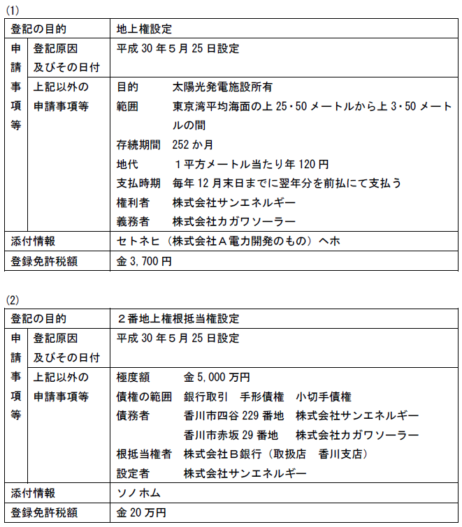 解答