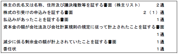 解答