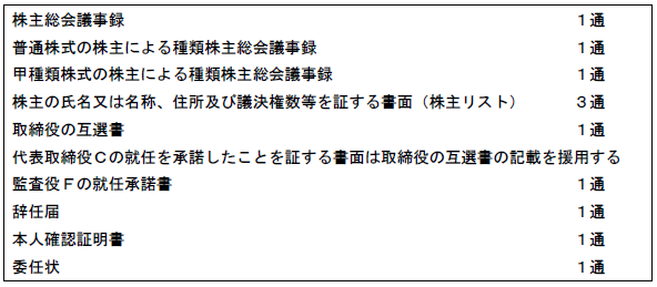 解答