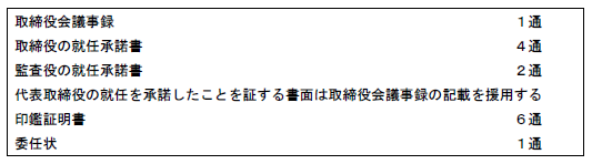 解答