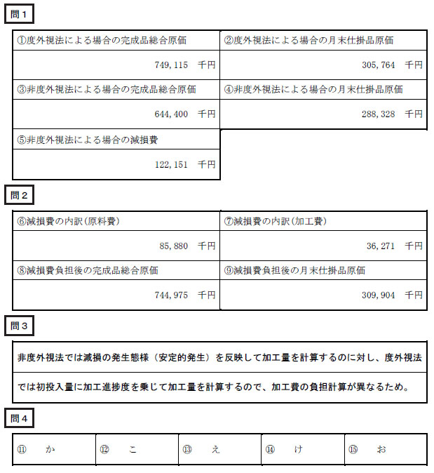 令和4年 公認会計士 試験 論文式試験解答 会計学（午前）