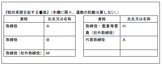 解答