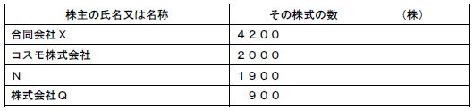 解答