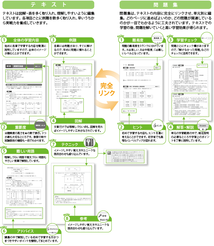 ライセンスアカデミー　簿記検定講座 テキスト＆問題集