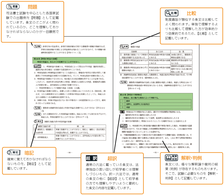 ライセンスアカデミー　オリジナル教材