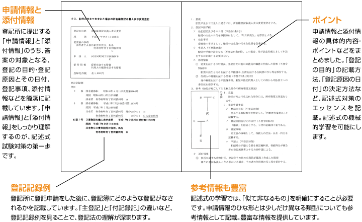 ライセンスアカデミー　オリジナル教材