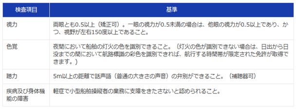 小型船舶免許（マリンジェット・水上バイク・モーターボート）- 身体検査