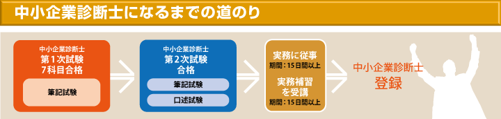 中小企業診断士試験ガイド