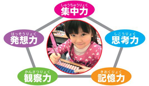 そろばん